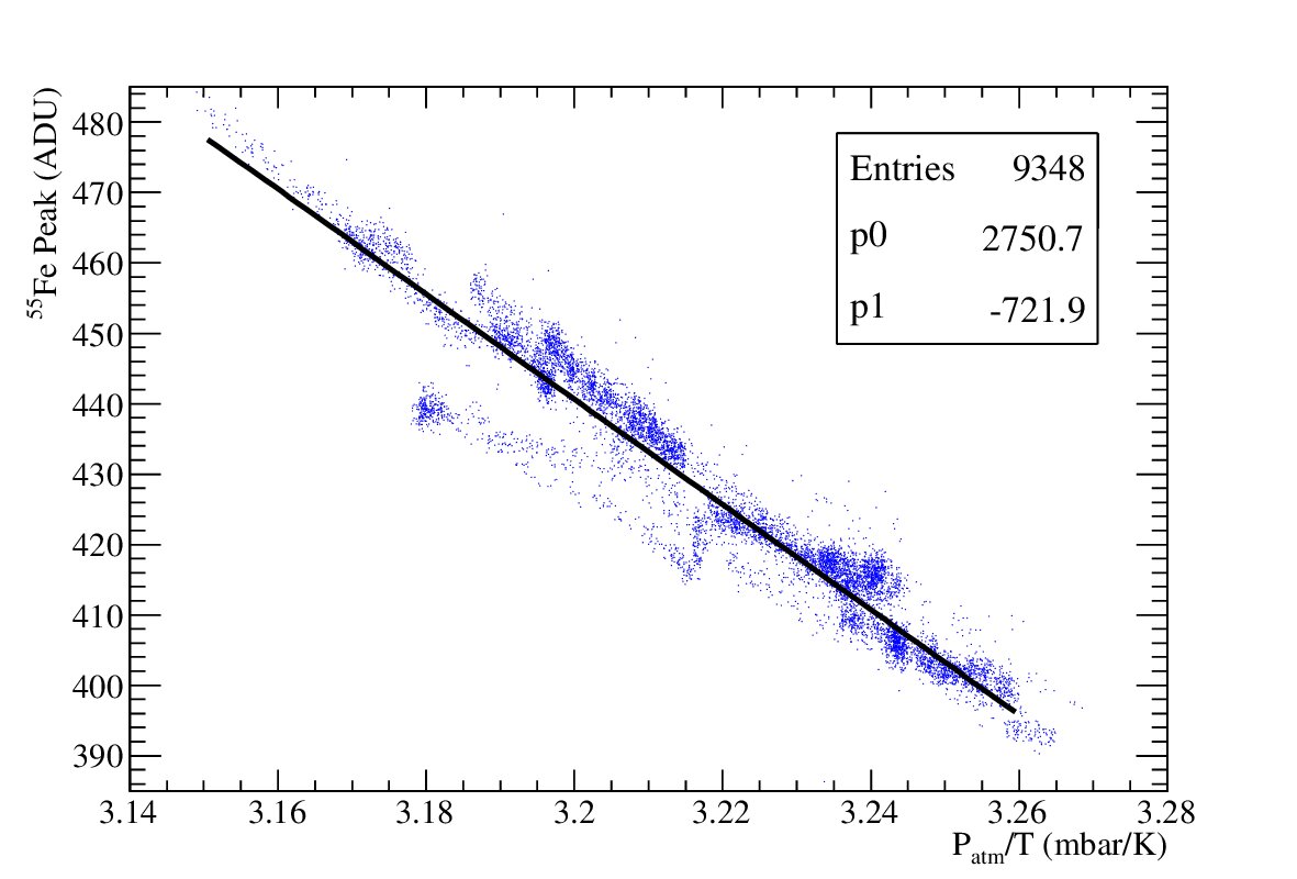 Figure 21