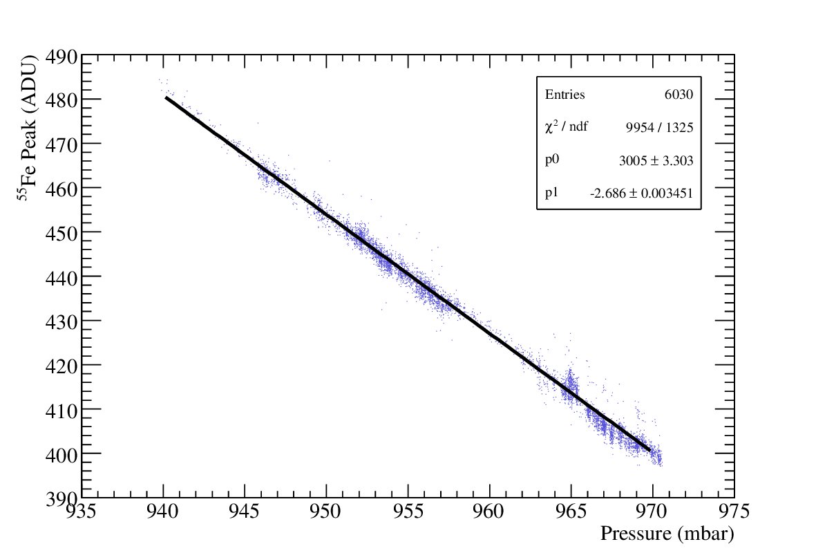 Figure 22