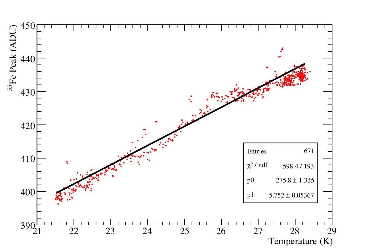 Figure 23