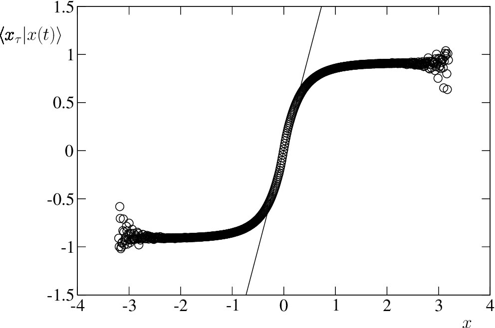 Figure 8