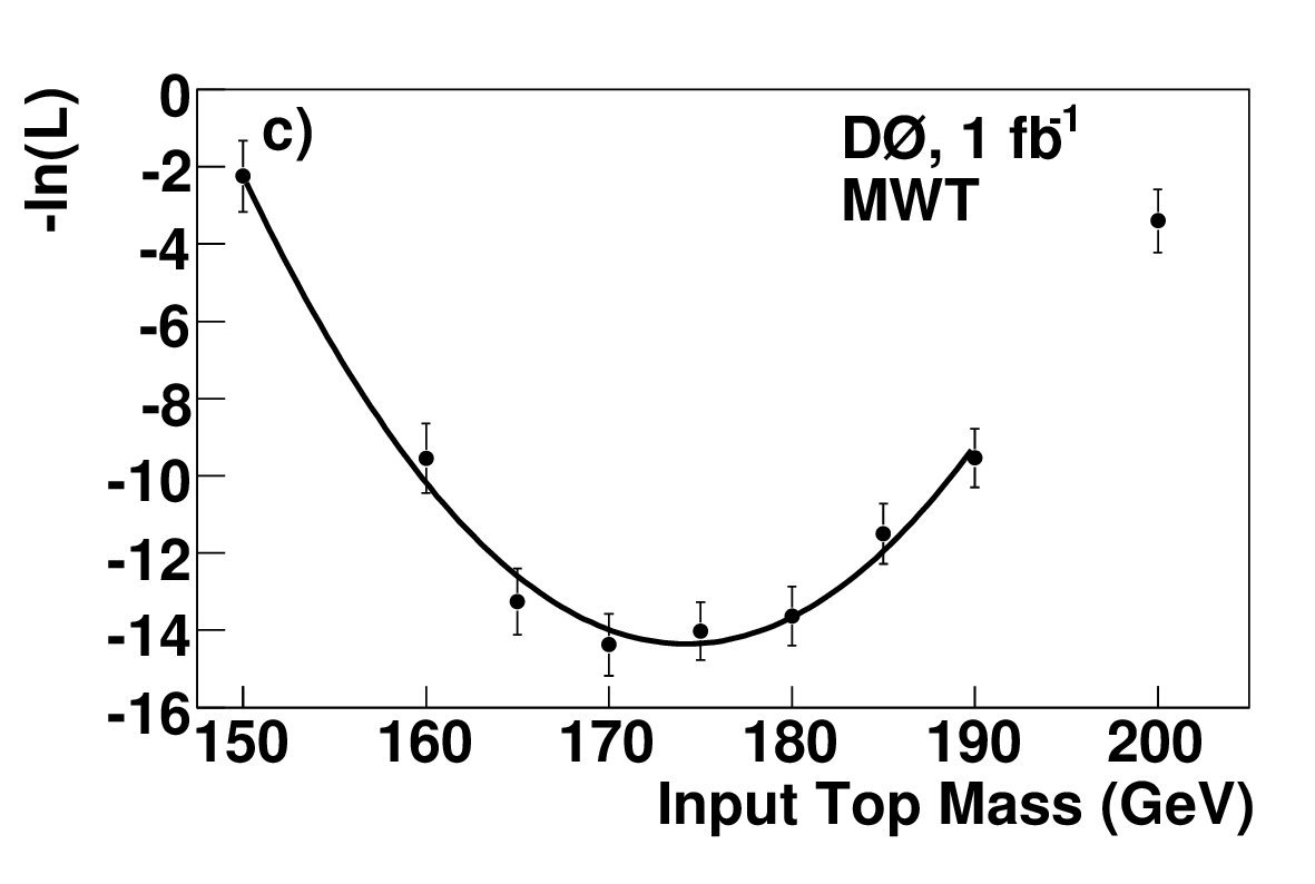 Figure 8