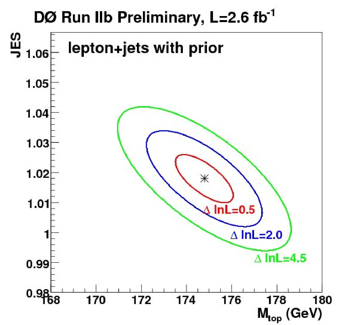 Figure 12