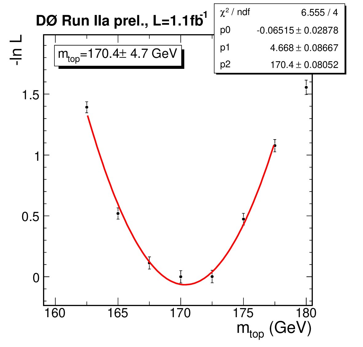 Figure 15