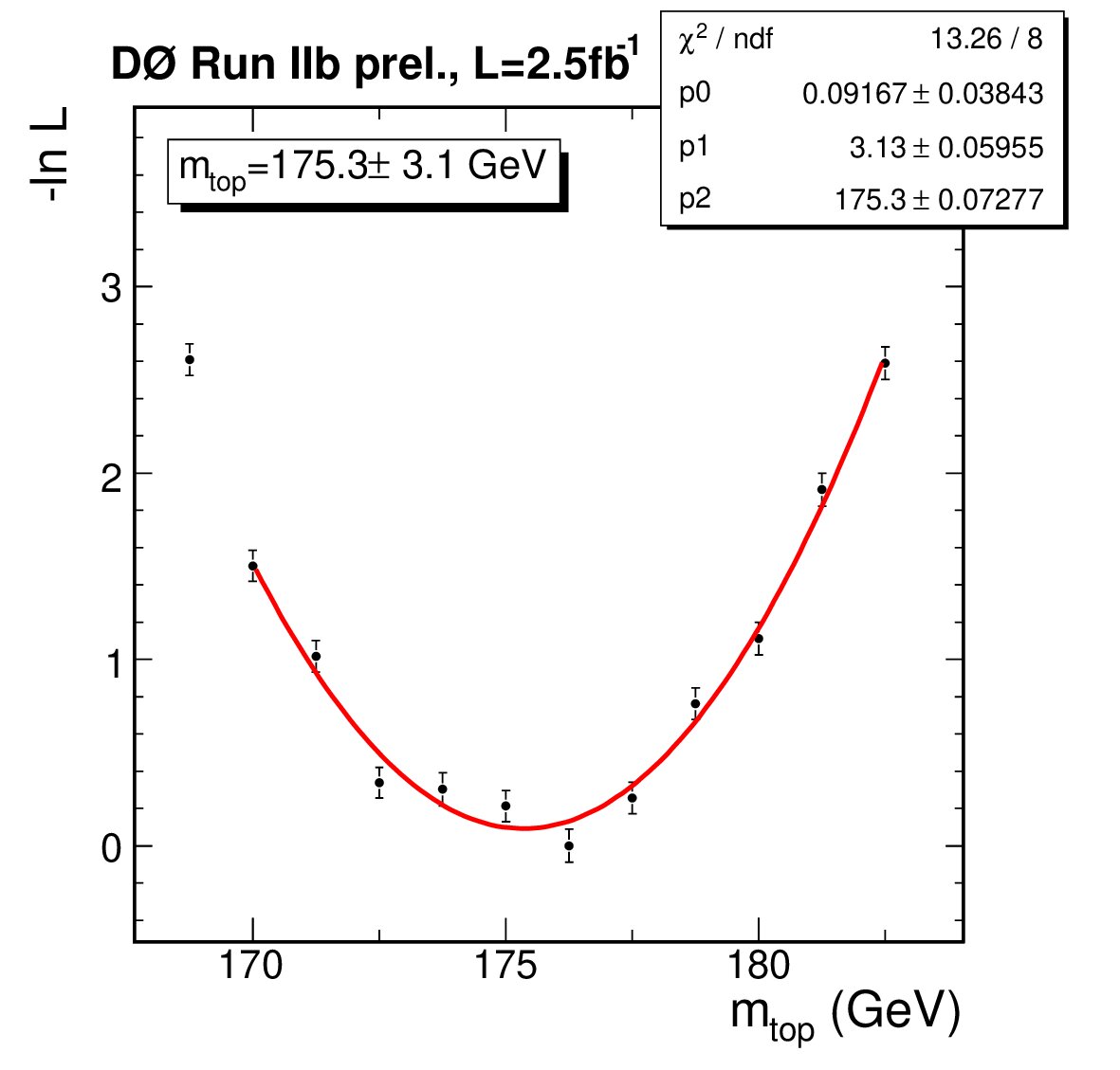 Figure 16