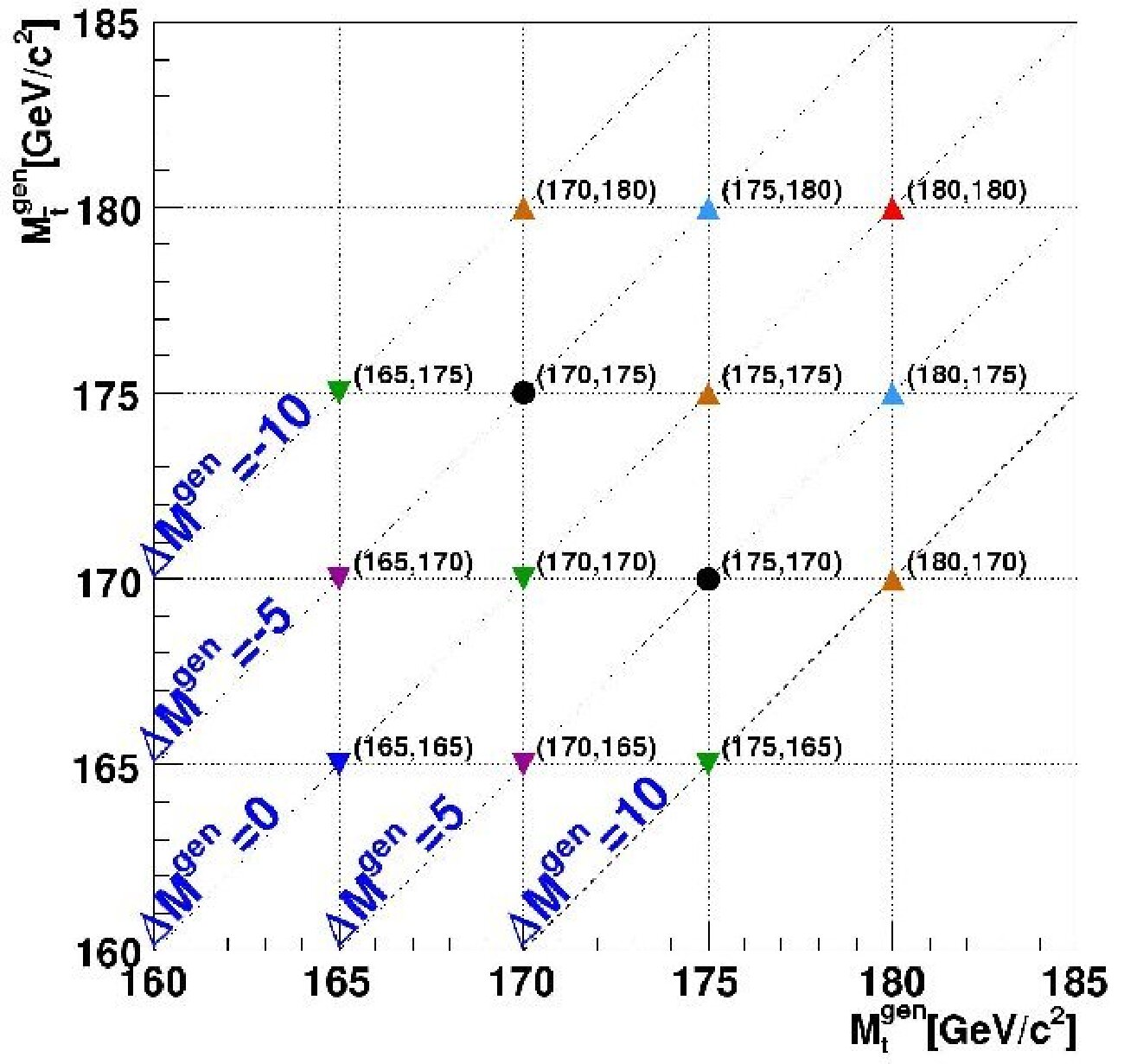 Figure 21