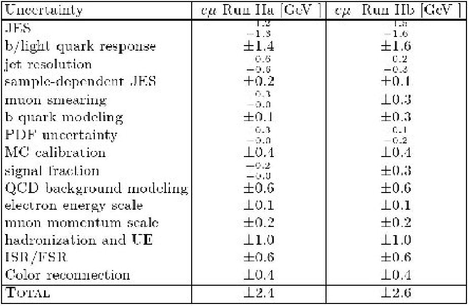 Figure 22
