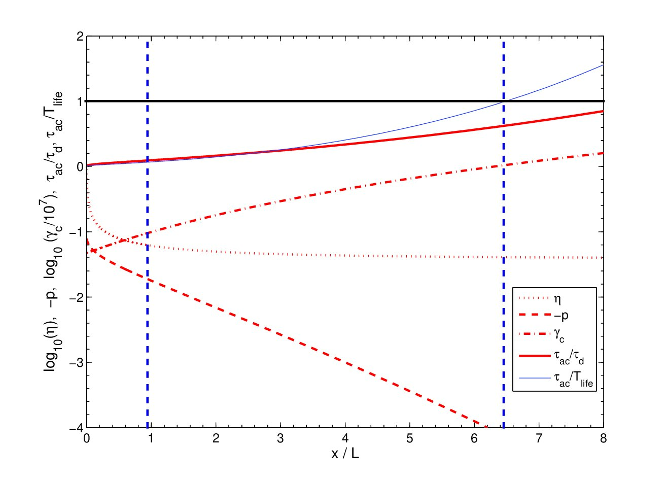 Figure 8
