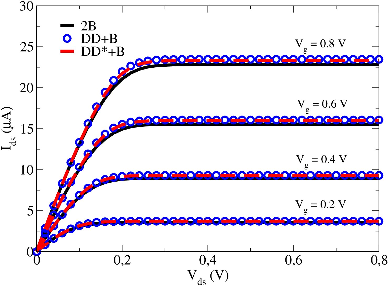 Figure 38