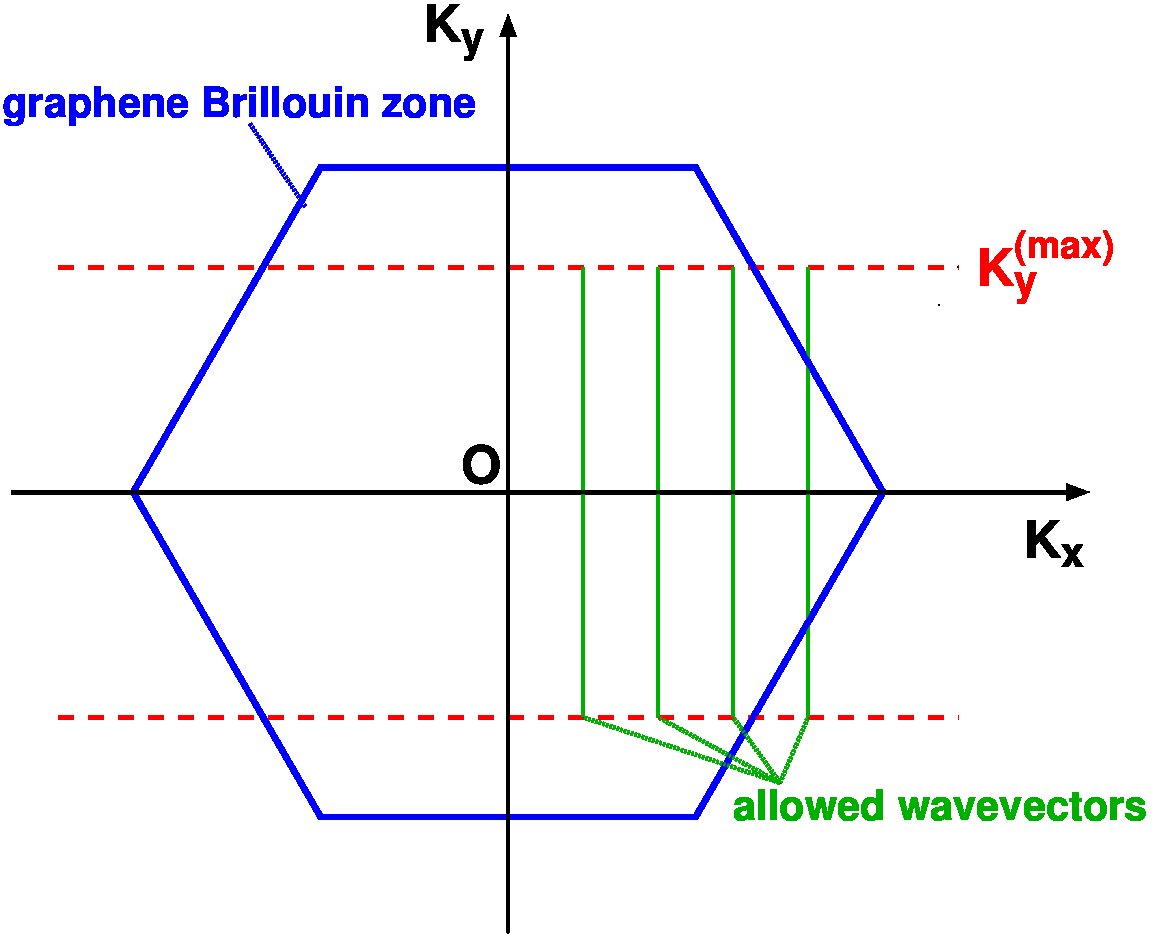 Figure 40