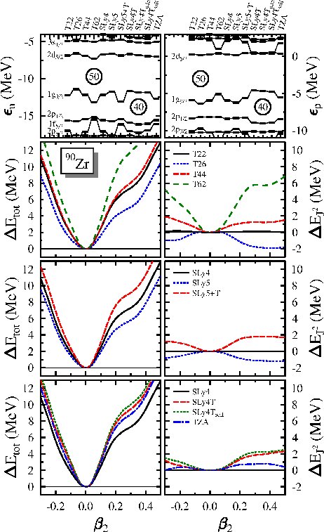 Figure 21