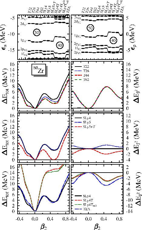 Figure 22