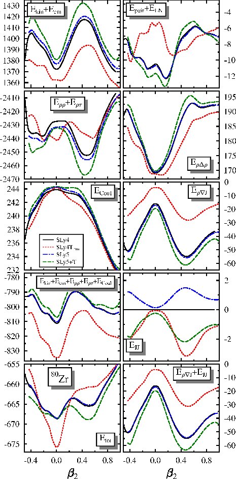 Figure 24