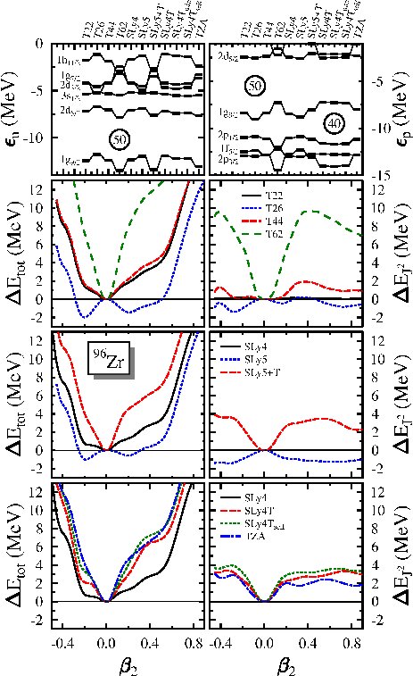 Figure 25
