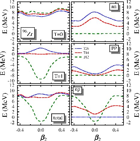 Figure 26