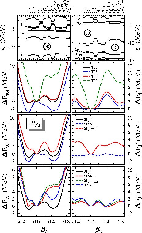 Figure 27