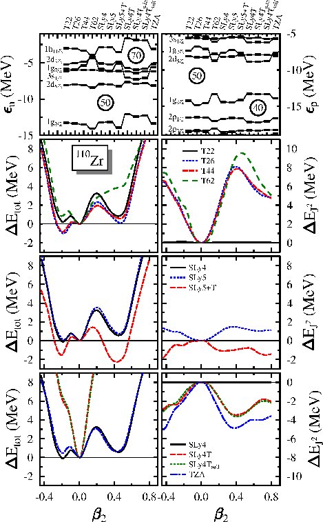 Figure 28
