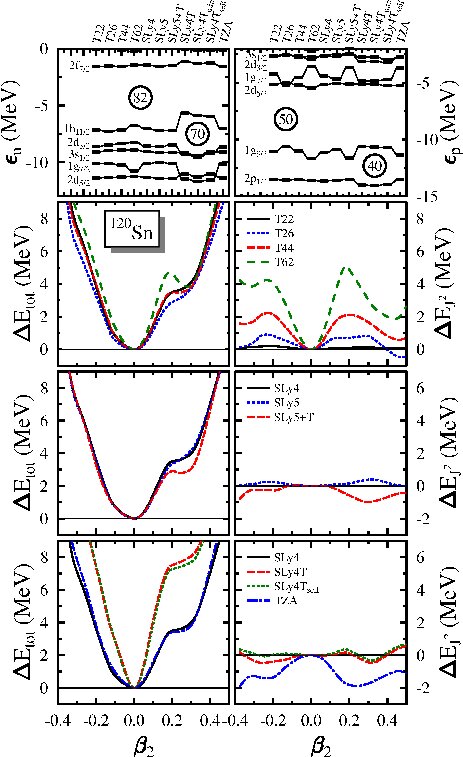 Figure 29