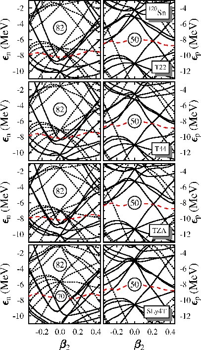 Figure 30