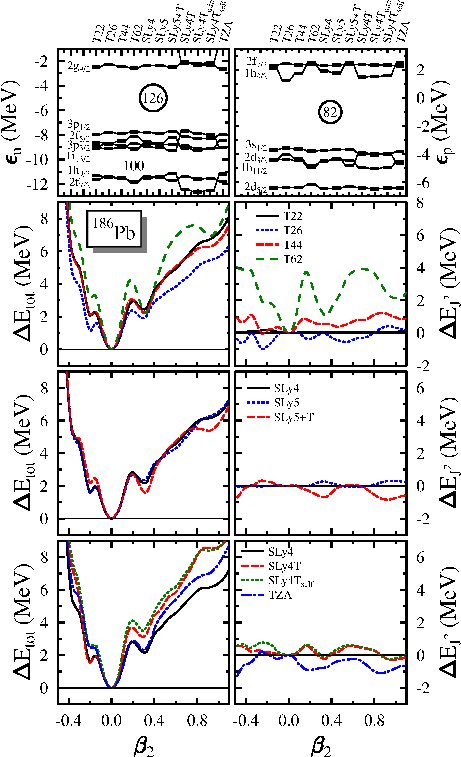 Figure 31