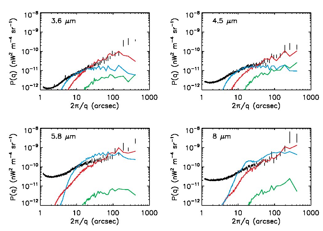 Figure 17