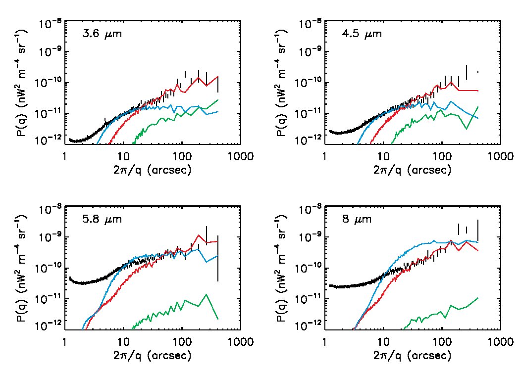 Figure 18