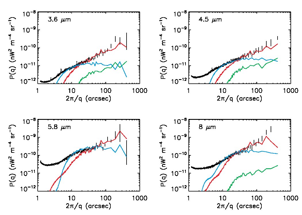 Figure 19
