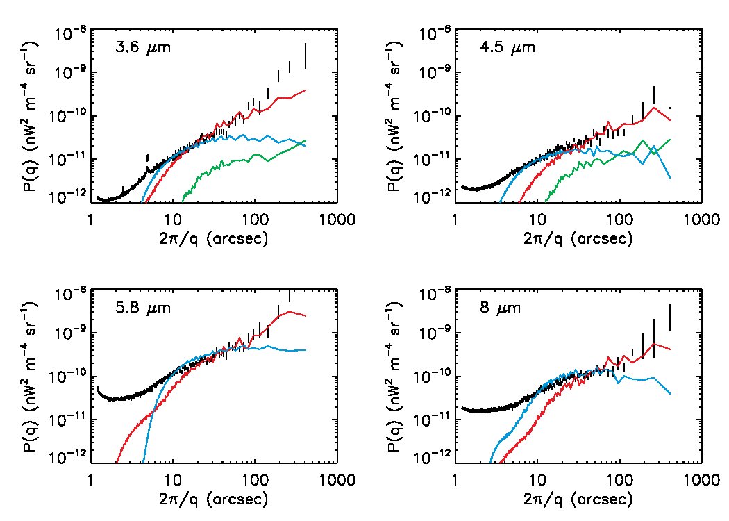 Figure 20