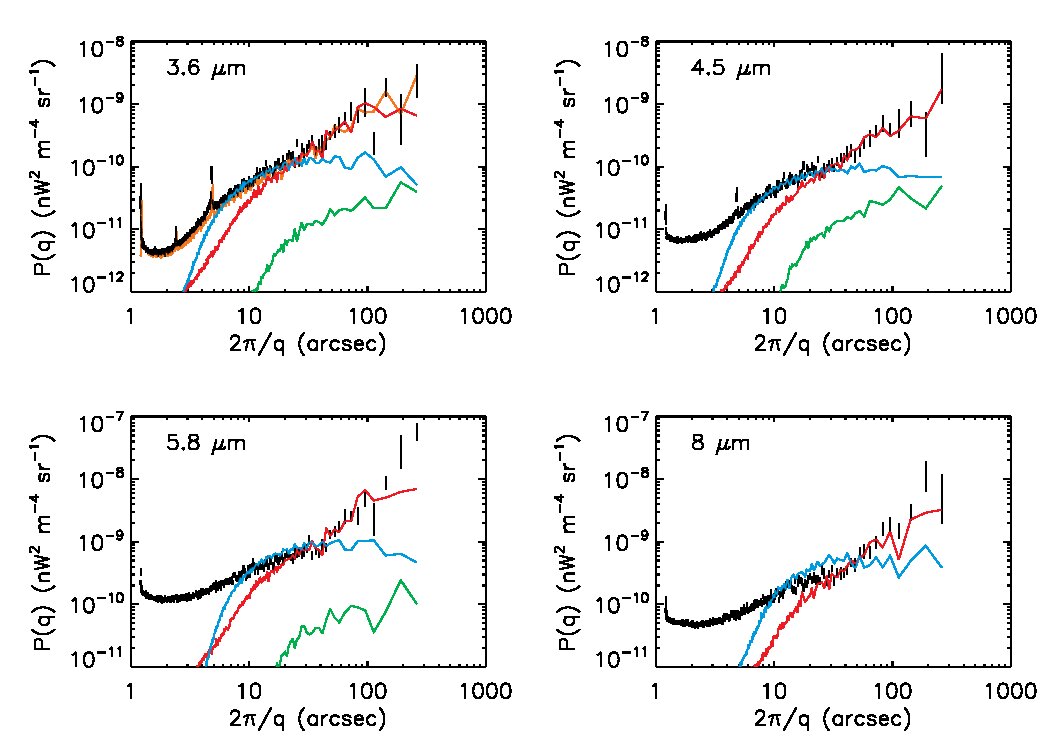 Figure 21