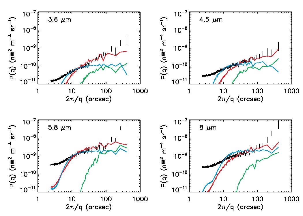 Figure 22