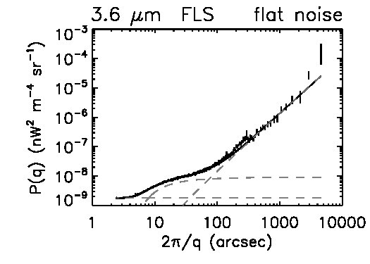 Figure 25