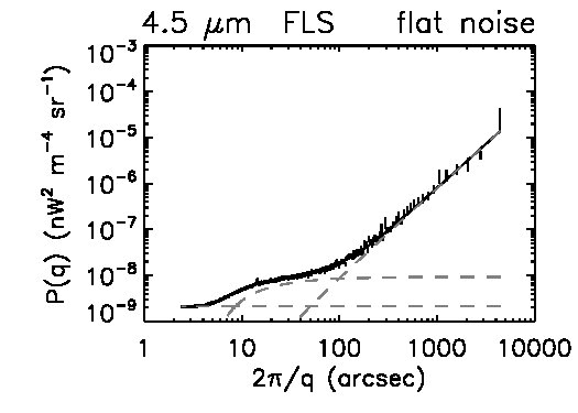 Figure 27