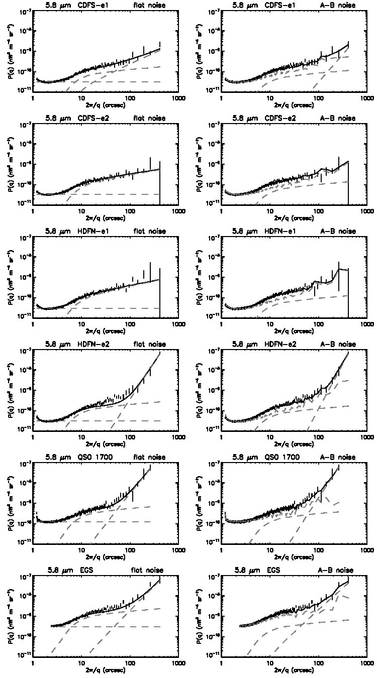 Figure 28