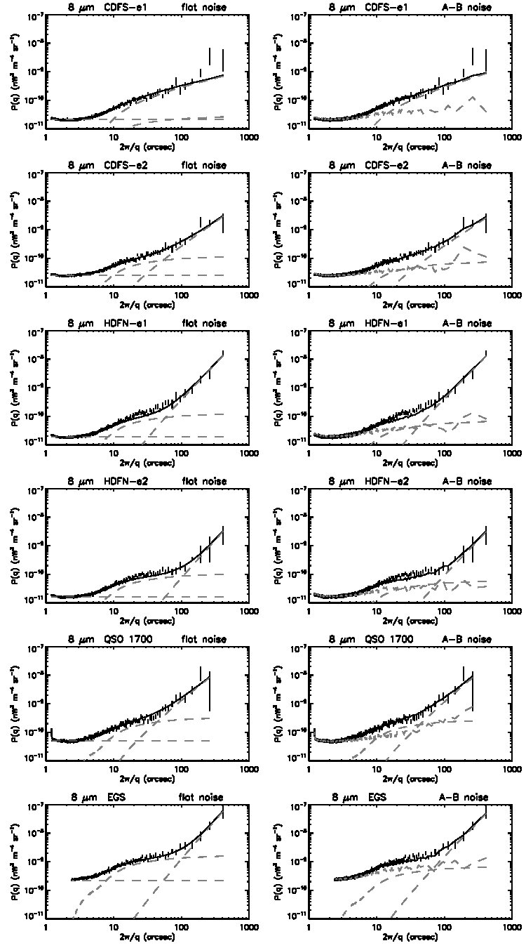 Figure 29