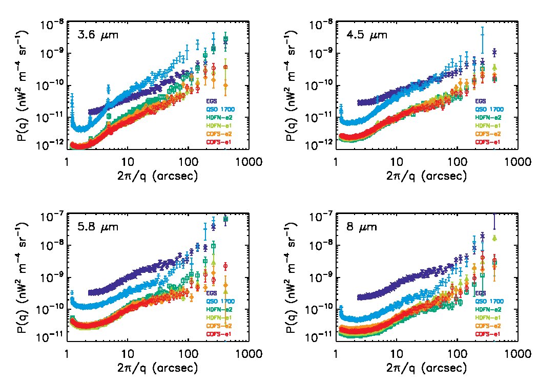 Figure 30
