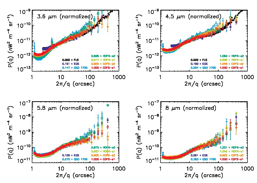 Figure 31