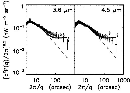 Figure 32