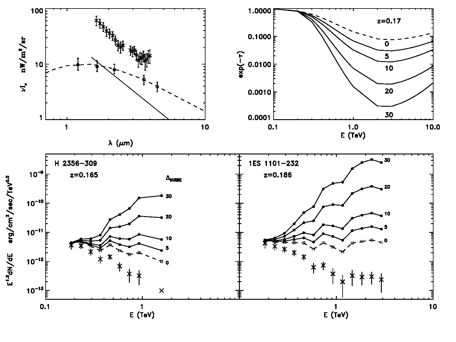 Figure 33