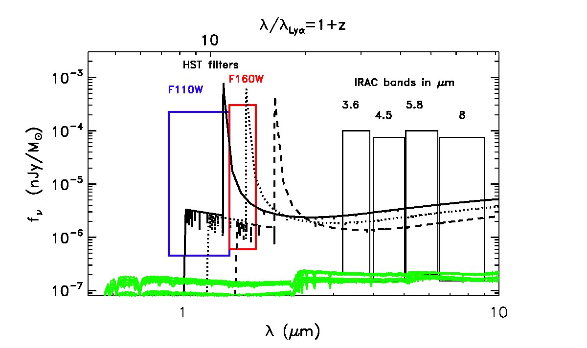 Figure 34