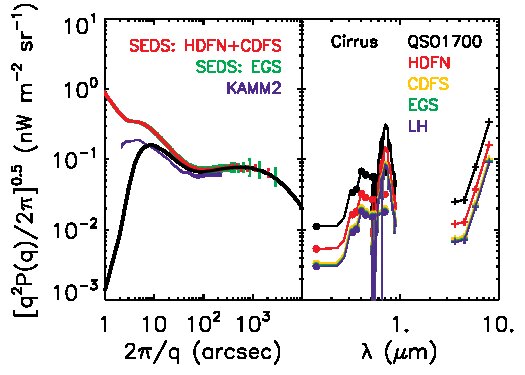Figure 35