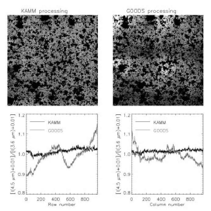 Figure 37