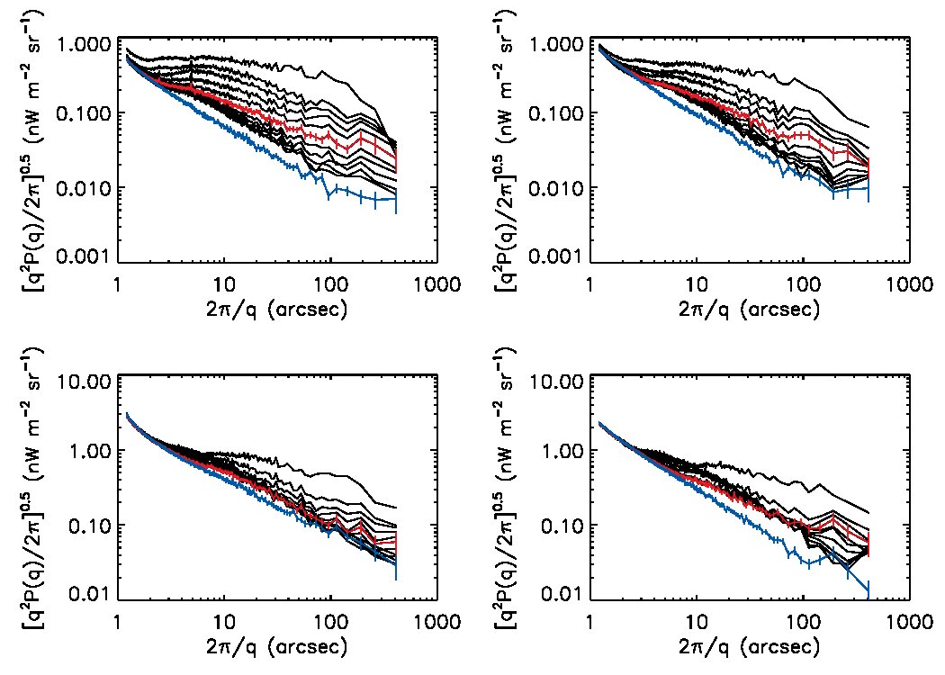Figure 40