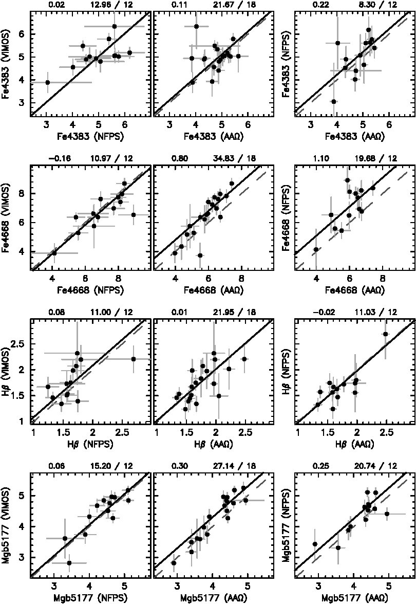 Figure 19