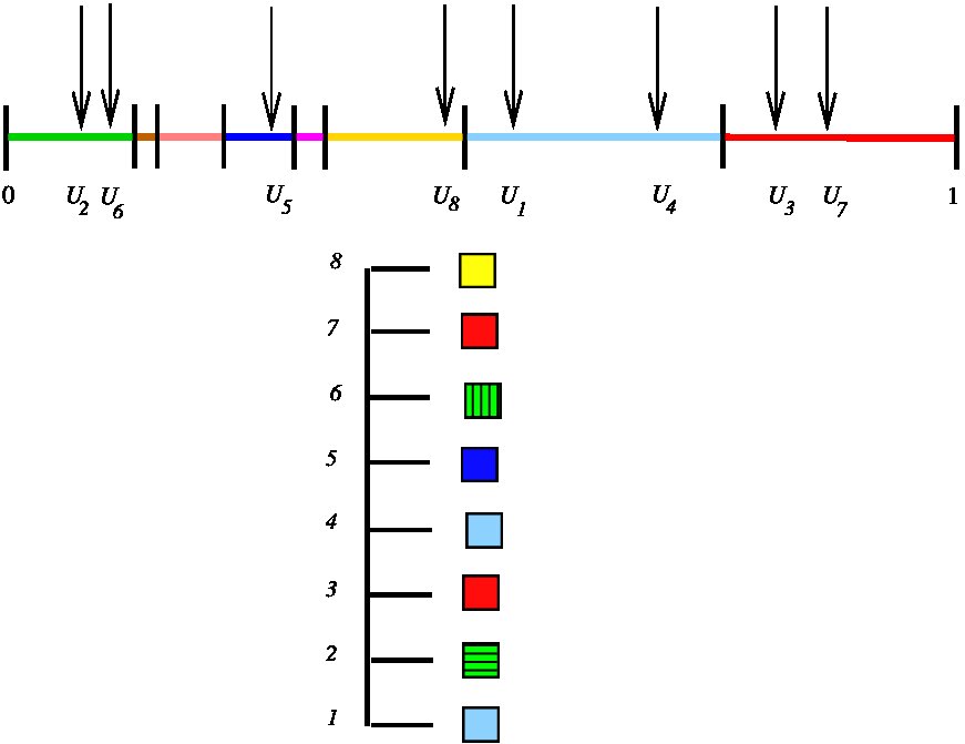 Figure 22