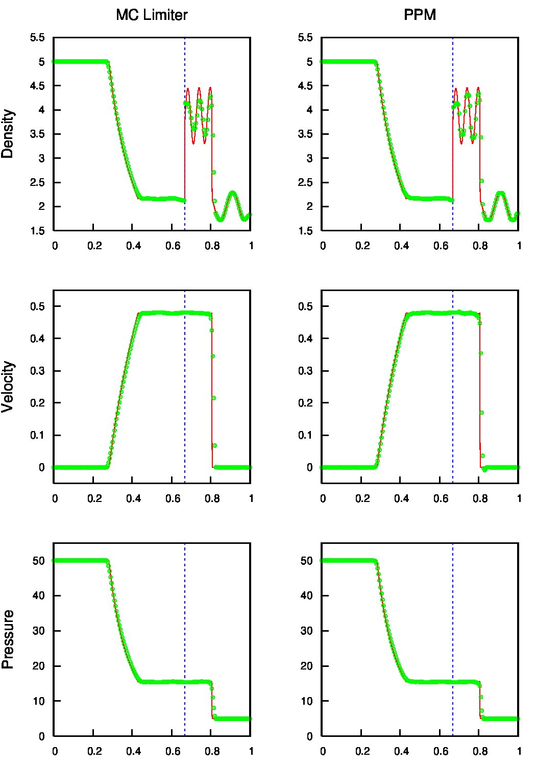 Figure 10