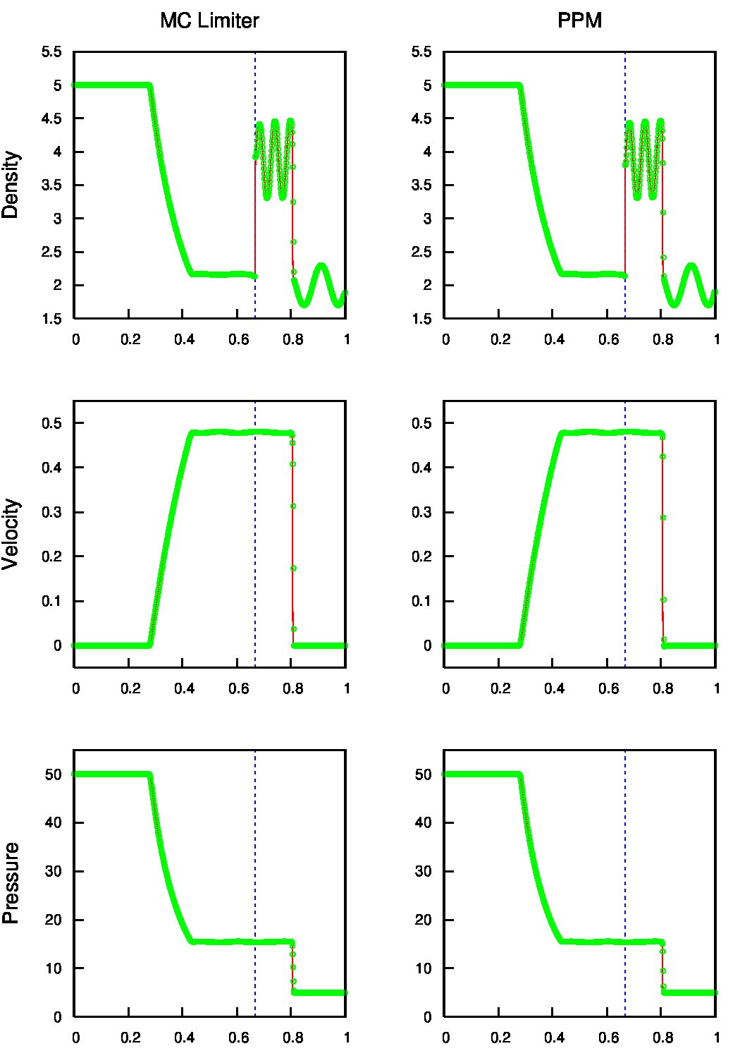 Figure 11