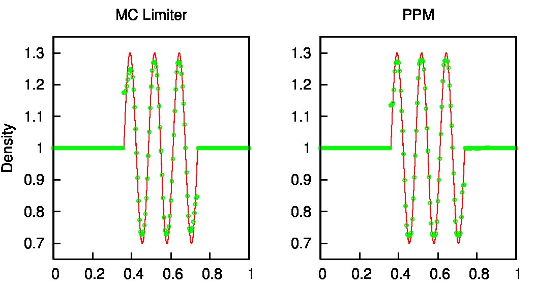 Figure 12