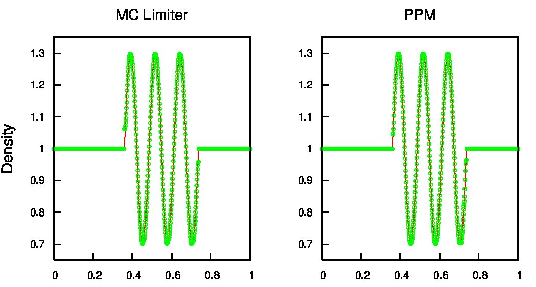 Figure 13