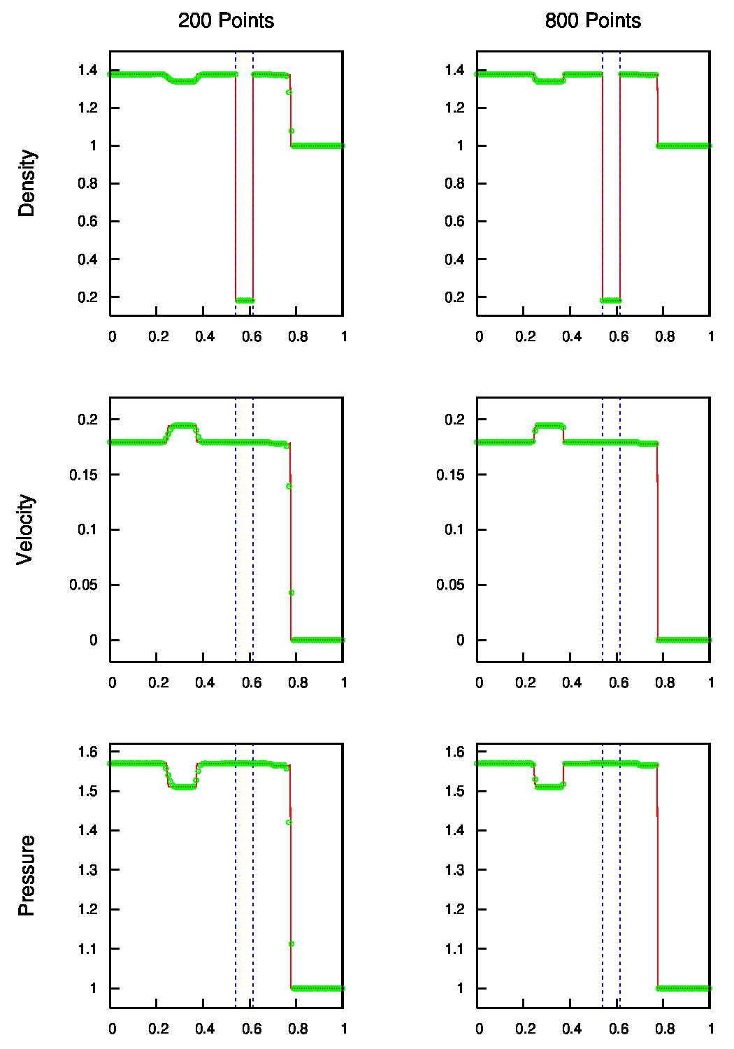 Figure 17
