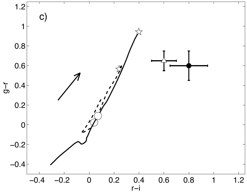 Figure 20