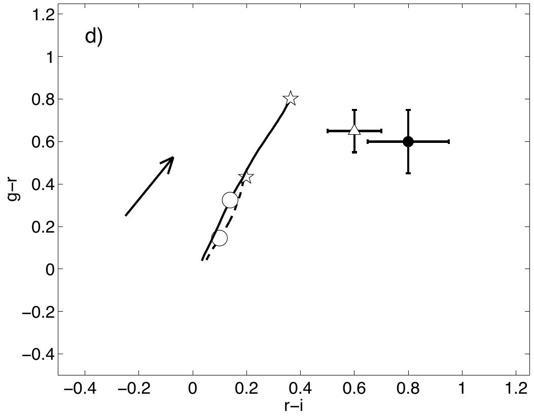 Figure 21